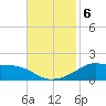 Lawma tide chart for Wednesday, November 6, 2024