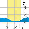 Lawma tide chart for Thursday, November 7, 2024