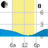 Lawma tide chart for Friday, November 8, 2024