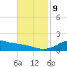 Lawma tide chart for Saturday, November 9, 2024