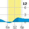Lawma tide chart for Thursday, December 12, 2024