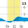 Lawma tide chart for Friday, December 13, 2024