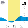 Lawma tide chart for Sunday, December 15, 2024