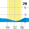 Lawma tide chart for Friday, December 20, 2024