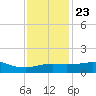 Lawma tide chart for Monday, December 23, 2024