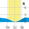 Lawma tide chart for Friday, December 6, 2024