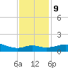 Lawma tide chart for Monday, December 9, 2024