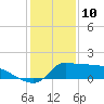 Lawma tide chart for Friday, January 10, 2025