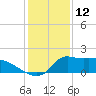 Lawma tide chart for Sunday, January 12, 2025
