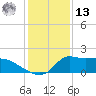 Lawma tide chart for Monday, January 13, 2025