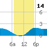 Lawma tide chart for Tuesday, January 14, 2025