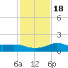 Lawma tide chart for Saturday, January 18, 2025