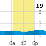 Lawma tide chart for Sunday, January 19, 2025
