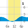 Lawma tide chart for Wednesday, January 1, 2025
