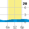 Lawma tide chart for Monday, January 20, 2025