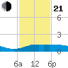 Lawma tide chart for Tuesday, January 21, 2025