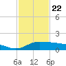 Lawma tide chart for Wednesday, January 22, 2025