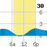 Lawma tide chart for Thursday, January 30, 2025