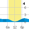 Lawma tide chart for Saturday, January 4, 2025