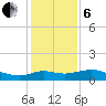 Lawma tide chart for Monday, January 6, 2025