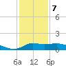 Lawma tide chart for Tuesday, January 7, 2025