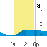 Lawma tide chart for Wednesday, January 8, 2025