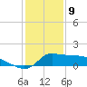 Lawma tide chart for Thursday, January 9, 2025