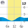 Lawma tide chart for Wednesday, February 12, 2025
