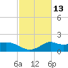 Lawma tide chart for Thursday, February 13, 2025
