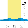Lawma tide chart for Monday, February 17, 2025