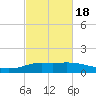 Lawma tide chart for Tuesday, February 18, 2025