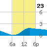 Lawma tide chart for Sunday, February 23, 2025