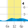 Lawma tide chart for Tuesday, February 4, 2025