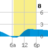 Lawma tide chart for Saturday, February 8, 2025