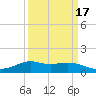 Lawma tide chart for Monday, March 17, 2025