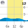 Lawma tide chart for Saturday, April 12, 2025