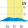 Lawma tide chart for Tuesday, April 15, 2025