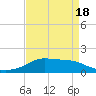 Lawma tide chart for Friday, April 18, 2025