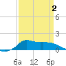 Lawma tide chart for Wednesday, April 2, 2025