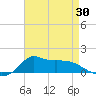 Lawma tide chart for Wednesday, April 30, 2025