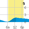 Lawma tide chart for Saturday, April 5, 2025