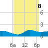 Lawma tide chart for Tuesday, April 8, 2025