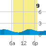 Lawma tide chart for Wednesday, April 9, 2025