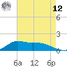 Lawma tide chart for Monday, May 12, 2025