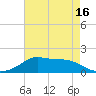 Lawma tide chart for Friday, May 16, 2025