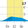 Lawma tide chart for Saturday, May 17, 2025