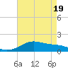 Lawma tide chart for Monday, May 19, 2025