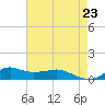 Lawma tide chart for Friday, May 23, 2025