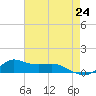Lawma tide chart for Saturday, May 24, 2025