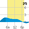 Lawma tide chart for Sunday, May 25, 2025